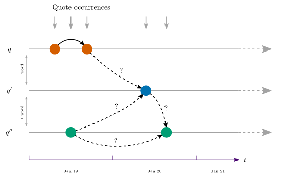 Brains Copy Paste toolkit