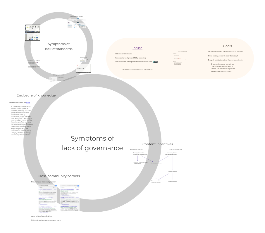 Browsing scientific pdfs as if they were the web